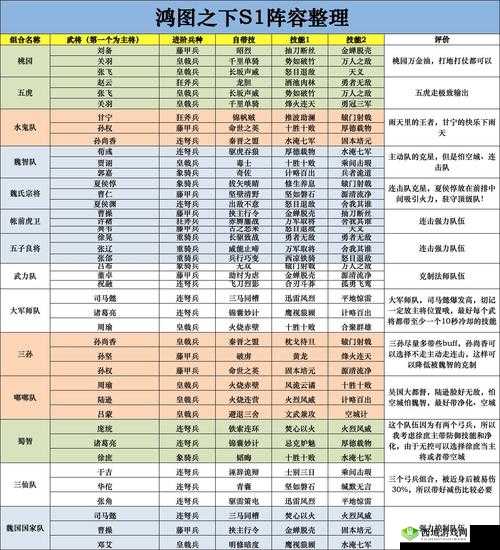 鸿图之下新手开荒阵容搭配推荐及要点解析