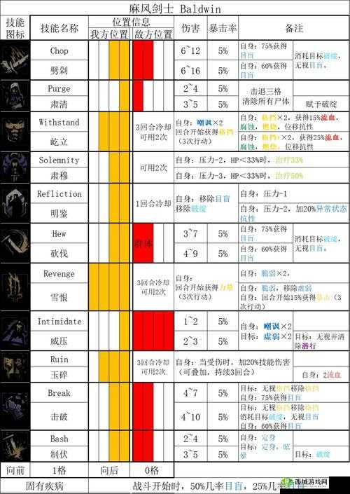 使命召唤15埃阿斯Ajax角色技能与角色介绍