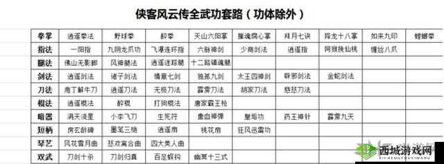 侠客风云传碧血丹心新武功百足蜈蚣攻略详解：步骤与技巧分享