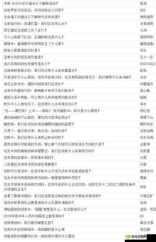 孤岛惊魂3标记敌人绝密技巧!暴击生存率飙升100%必看攻略